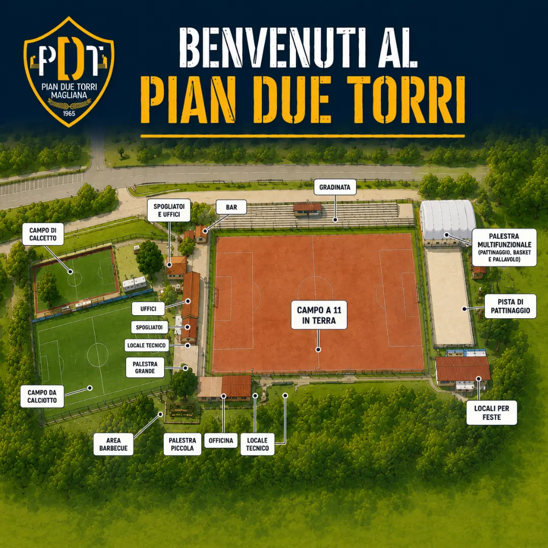 Immagine del centro sportivo Pian Due Torri Magliana con vista dall’alto dell’impianto, campi da calcio, palestra multifunzionale, pista di pattinaggio, attività sportive, area barbecue, bar e spazi dedicati alle famiglie.