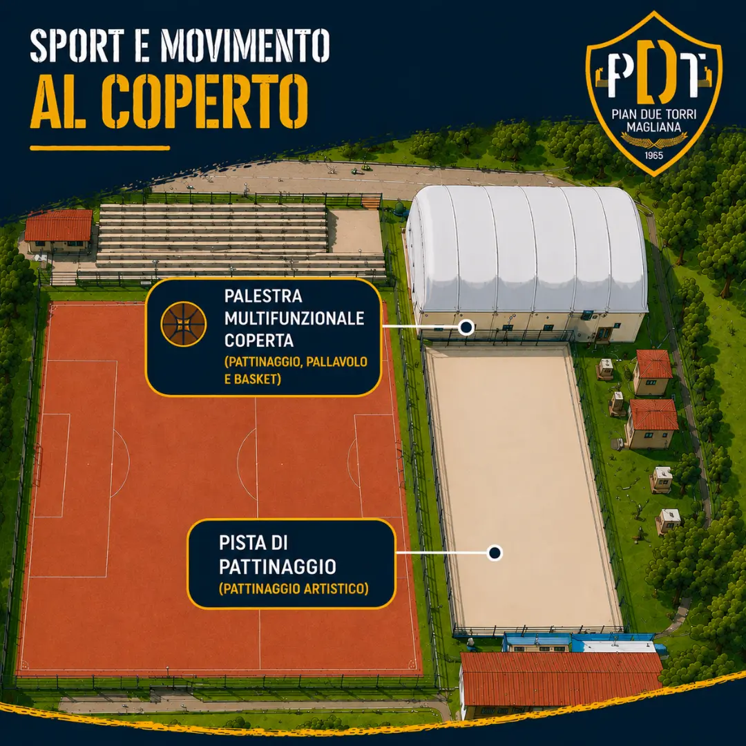 PDT-CS-4 Immagine del centro sportivo Pian Due Torri Magliana con vista dall’alto dell’impianto, campi da calcio, palestra multifunzionale, pista di pattinaggio, attività sportive, area barbecue, bar e spazi dedicati alle famiglie.