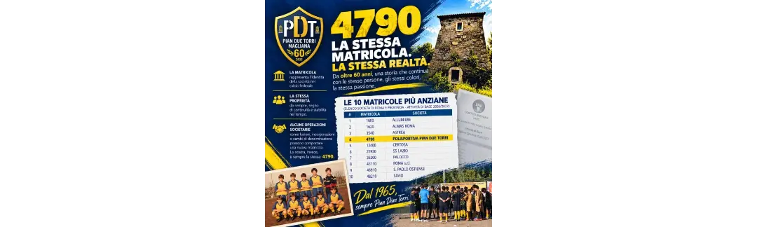 Grafica dedicata alla matricola FIGC 4790 della Polisportiva Pian Due Torri, con la classifica delle dieci matricole più anziane nell'elenco dell'Attività di Base 2026/2027 e fotografie storiche e attuali della società.