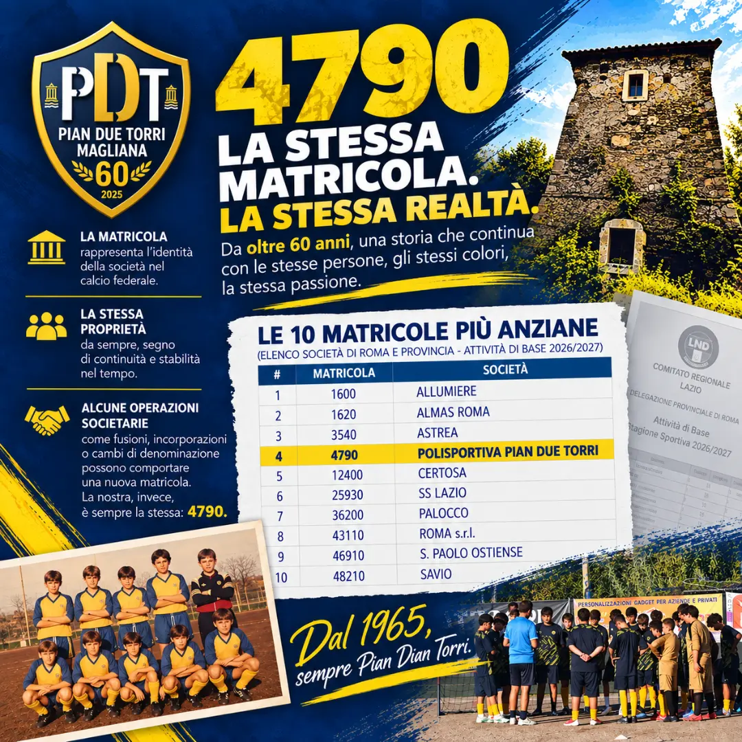 Grafica dedicata alla matricola FIGC 4790 della Polisportiva Pian Due Torri, con la classifica delle dieci matricole più anziane nell'elenco dell'Attività di Base 2026/2027 e fotografie storiche e attuali della società.